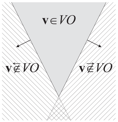 VO左(右)侧示意 VO左(右)侧示意