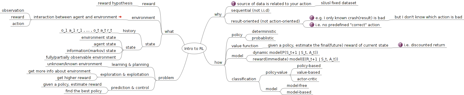 Intro to RL