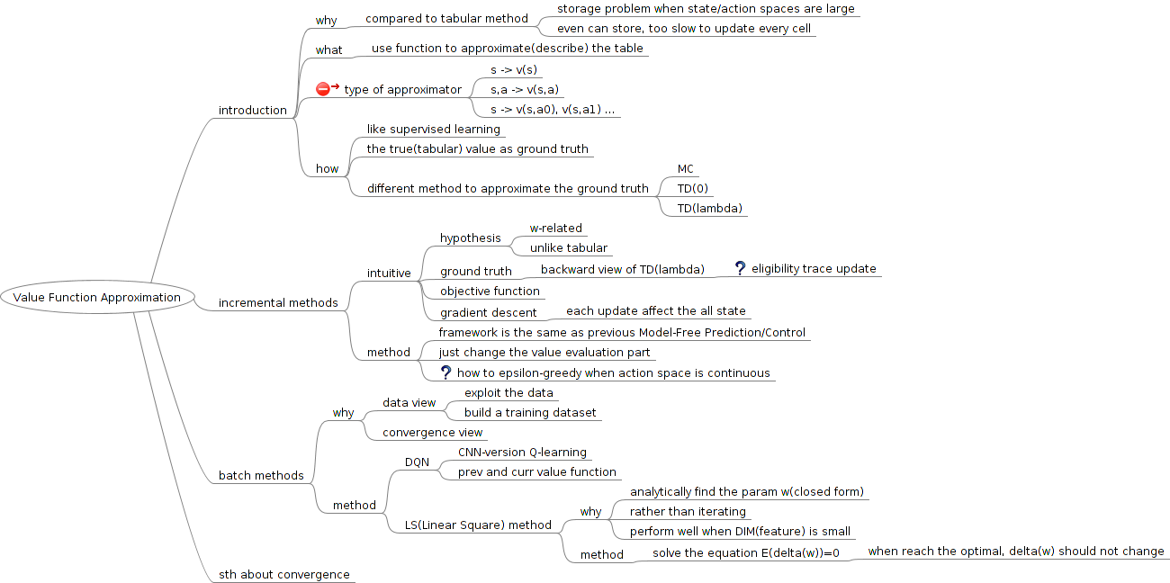 Value Function Approximation