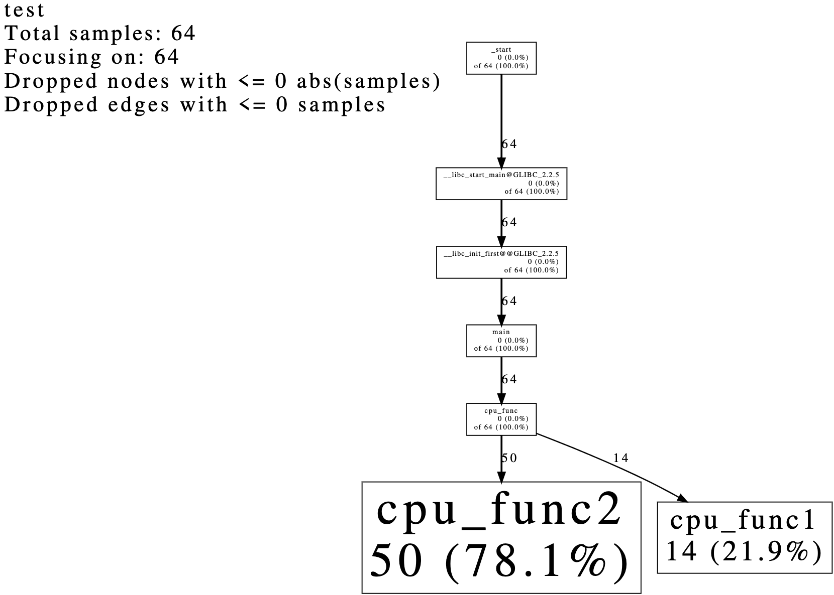 cpu_profile.pdf cpu_profile.pdf