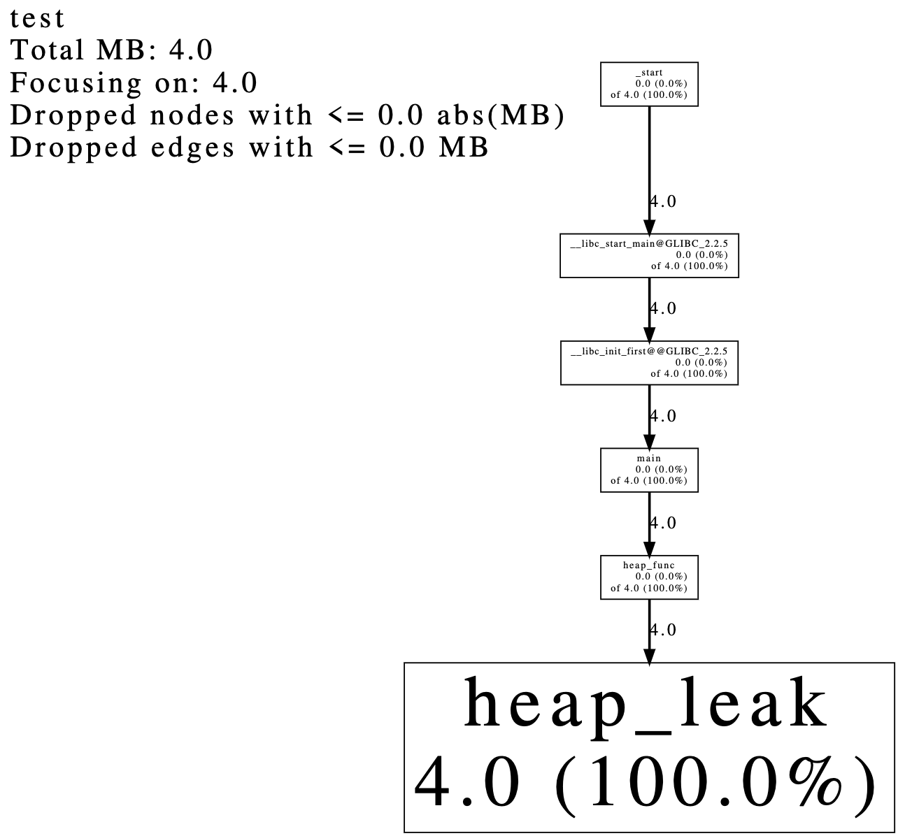 heap_profile.pdf heap_profile.pdf